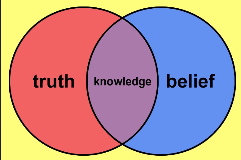 knowing vs believing